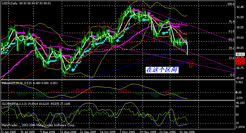 usdx d 060123.gif